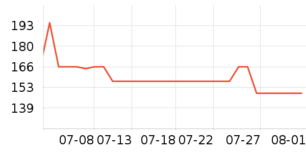 ����������װ��ʷ�۸�