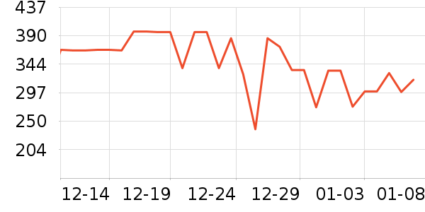 ������΢��¯��ʷ�۸�