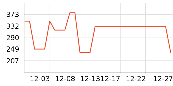 ������ʷ�۸�