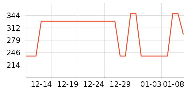 ������ʷ�۸�