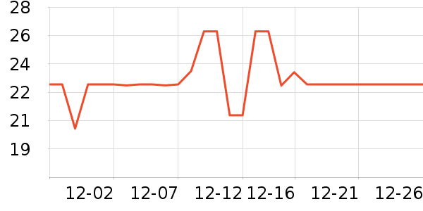 �Ӱ�һ������/������ʷ�۸�