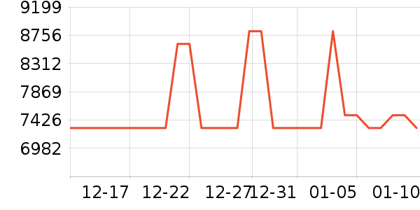 ���׿յ���ʷ�۸�