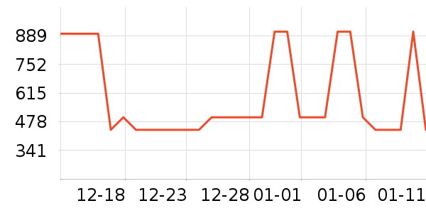 ѼѼŮʽ���޷���ʷ�۸�