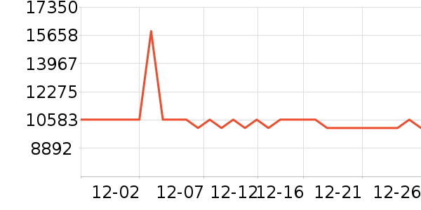 ��ŵ��ɻ���ʷ�۸�