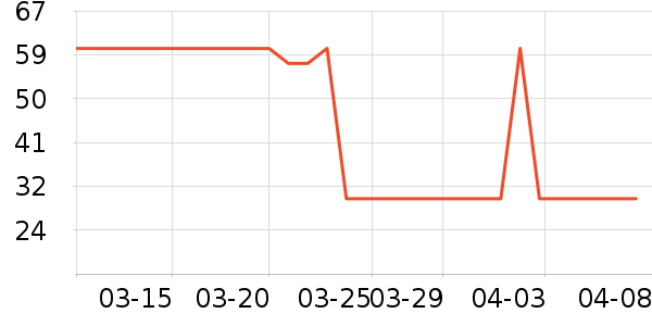 ����ţ��/��Ʒ��ʷ�۸�