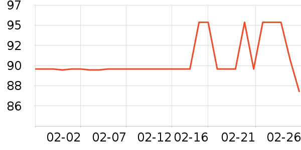 ���ϴ洢����ʷ�۸�