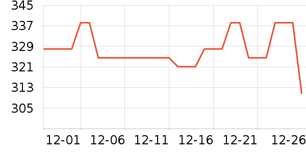 ���Ĺ��̻���ʷ�۸�