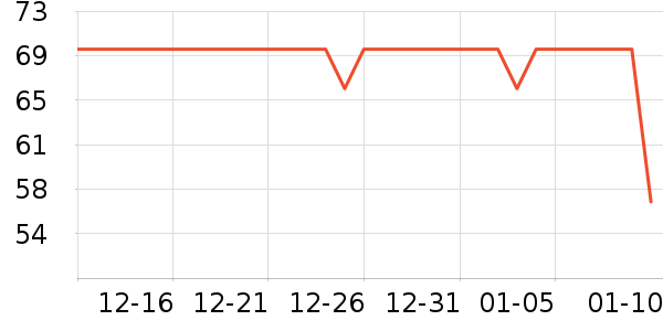 ����ţ��/��Ʒ��ʷ�۸�