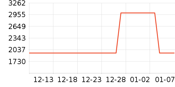 BrainCo��Ħ��/��Ħ����ʷ�۸�