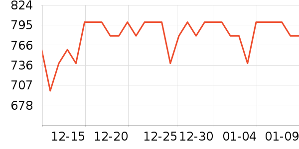 ���Ƶ��������ʷ�۸�