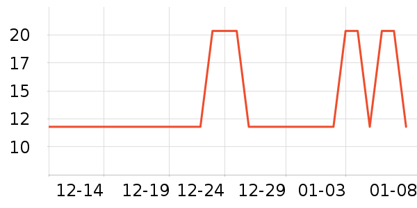 ǧ԰��ζ��/����ʷ�۸�