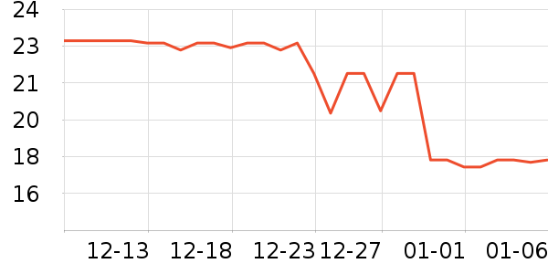 ��/����ʷ�۸�