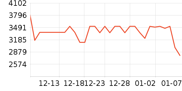 ����������е��ʷ�۸�