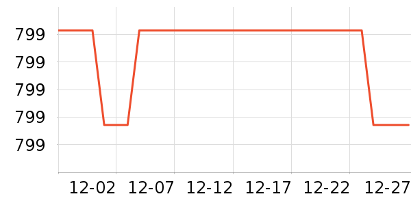 �����ֵ�����ʷ�۸�