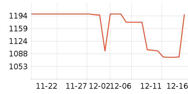 ���·�Χ������ʷ�۸�