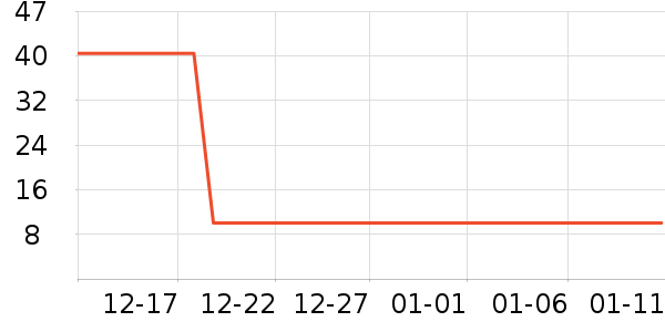 �����Ͻ�������ʷ�۸�