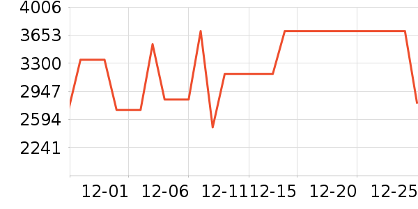 �µ���ϴЬ����ʷ�۸�