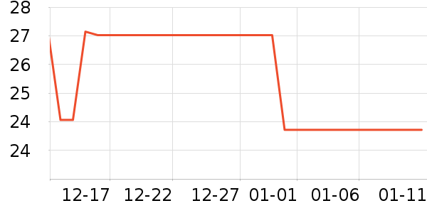 ����28ϴ��Һ��ʷ�۸�