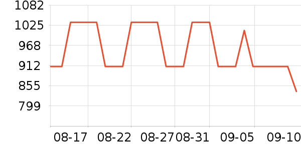�׶��к�Boy London�п���ʷ�۸�
