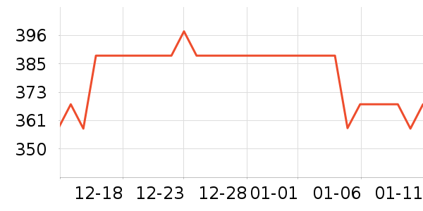 ������ҵ��������ʷ�۸�