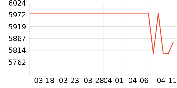 ���ܵ���/΢�������ʷ�۸�