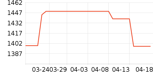 �յ���ʷ�۸�