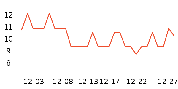 �ˬ����/���߰���ʷ�۸�