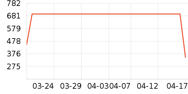 ��ά����ȹ����ʷ�۸�