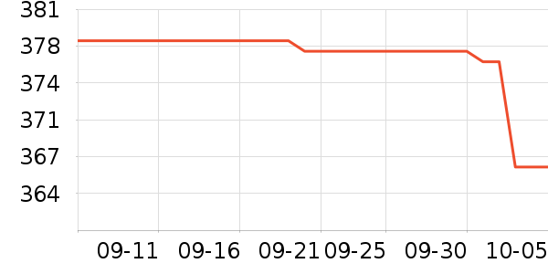 ���������뵶��ʷ�۸�