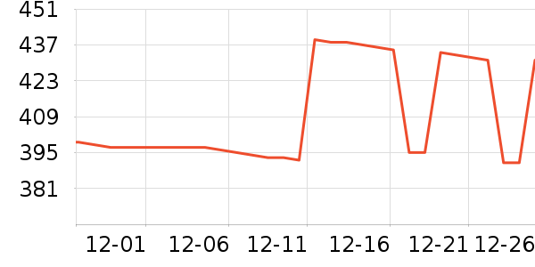 ���������뵶��ʷ�۸�