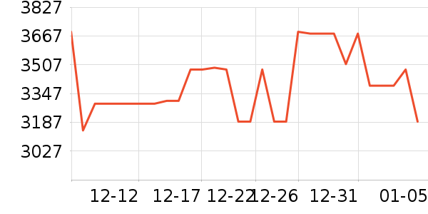 ��Ծ����/�����豸��ʷ�۸�