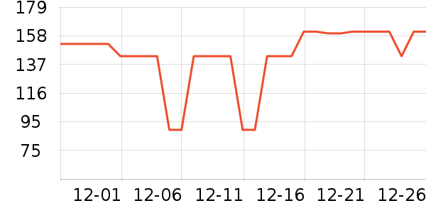 Դ���Ʒ���� ��ʷ�۸�