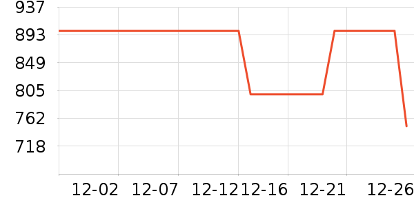 ������ʾ����ʷ�۸�