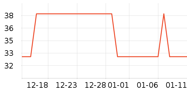 �Ź�������ʷ�۸�