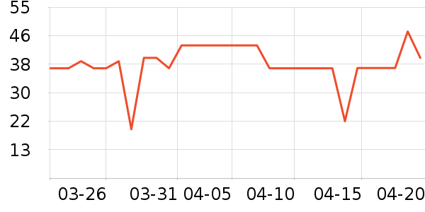 ����USB�����ܱ���ʷ�۸�