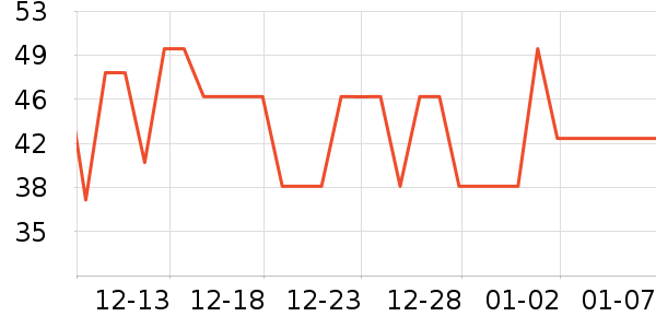�Ա���������ʷ�۸�