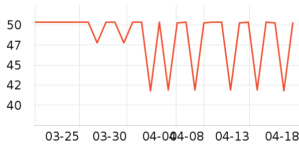 �Ա���������ʷ�۸�