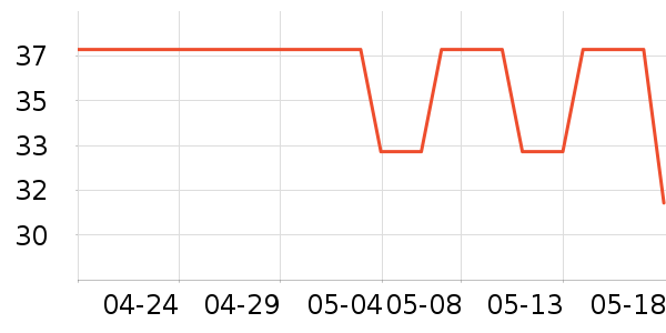 lpwT����ʷ�۸�