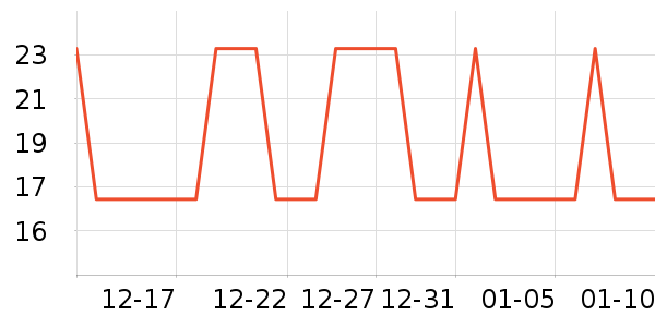 �Ź�������ʷ�۸�