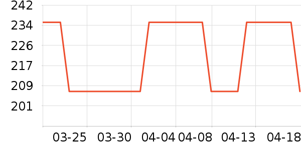 SAMEDREAM�輸��ʷ�۸�