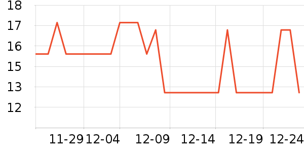 ����������/������ʷ�۸�