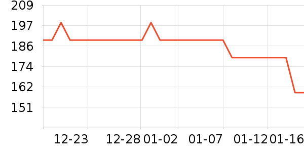 ���Ƕ����˶�Ь��ʷ�۸�