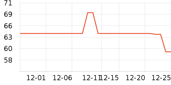 ��֪�����ʴ���/������ʷ�۸�