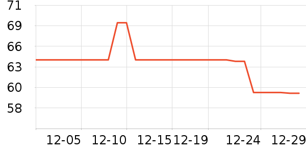 ��֪�����ʴ���/������ʷ�۸�