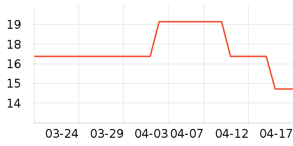 ������ױ������ʷ�۸�