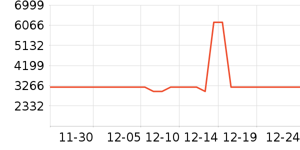 ������������ʷ�۸�