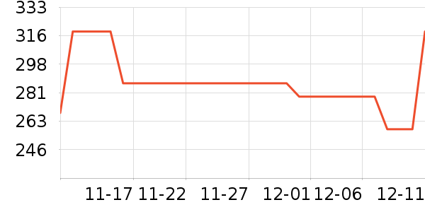 �°����Ѿ���ʷ�۸�