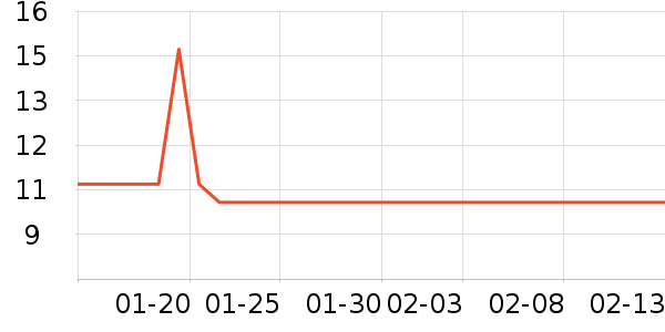 ��֥ʿ����/������ʷ�۸�