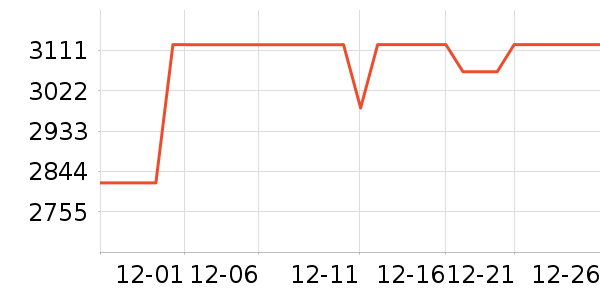 ����������ʷ�۸�