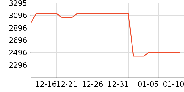 ����������ʷ�۸�